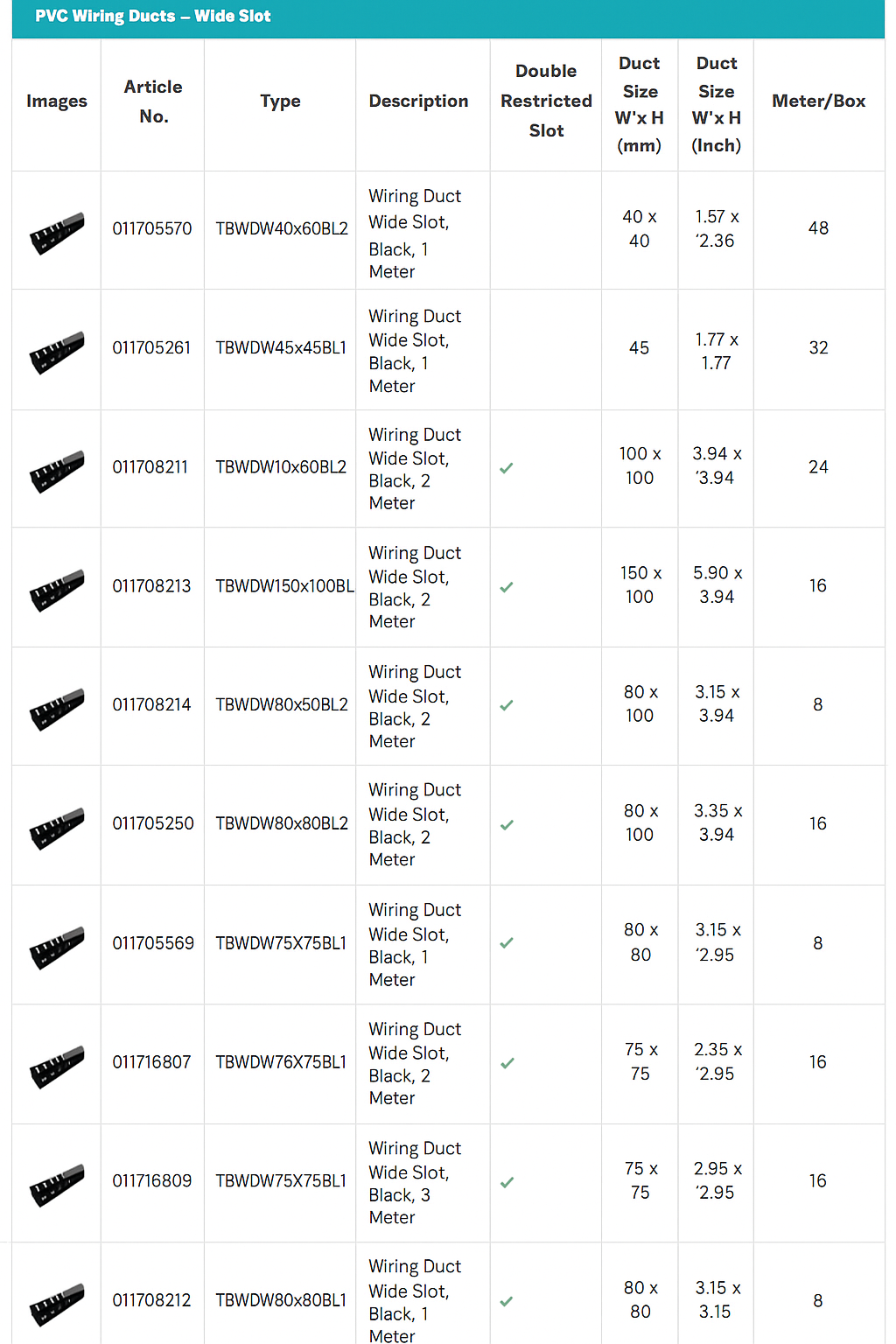 PVC Wiring Ducts Wide Slot - Black